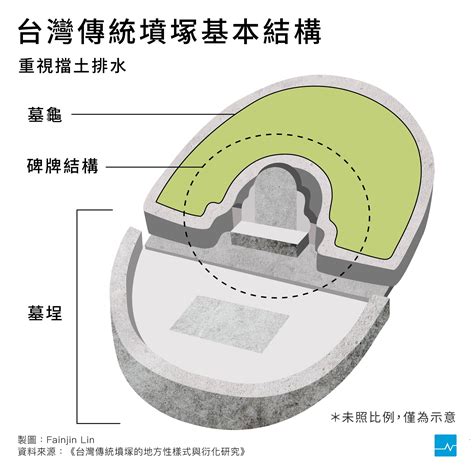 墓園墳墓樣式|【圖表】墓碑不只能刻字，解鎖祖墳設計的功能與含意